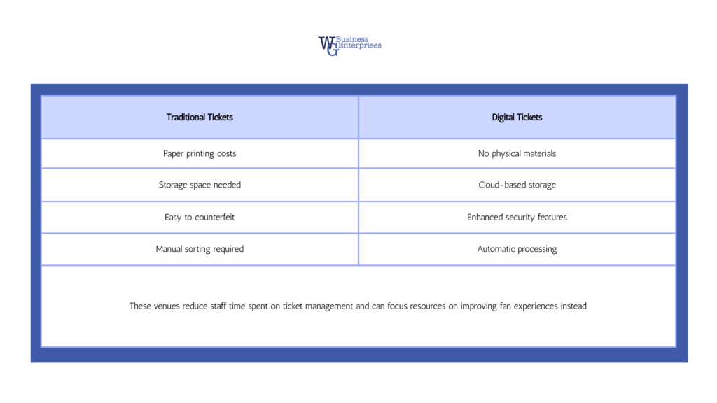 Real-World Business Technology Applications