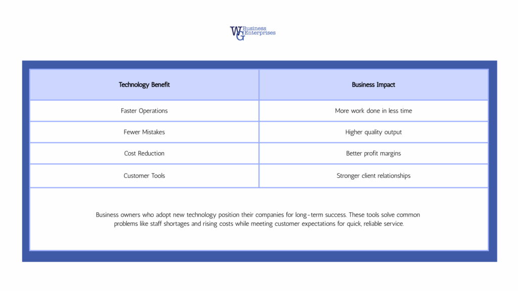 Technology Benefit-Business Impact