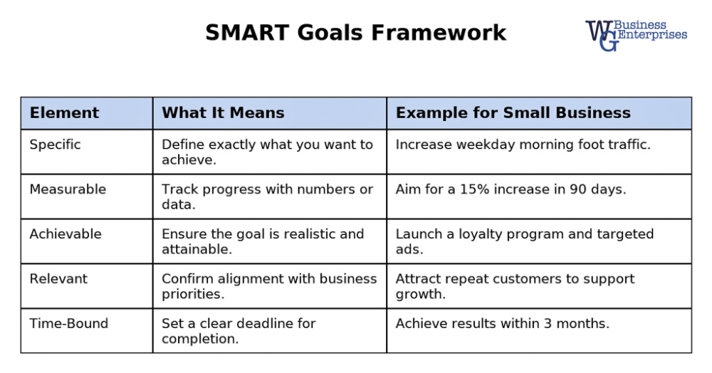 WGB SMART Goals Framework