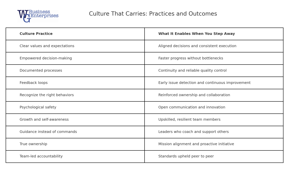 WGBE Culture That Carries Chart
