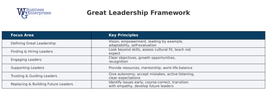 WGBE Leadership Framework
