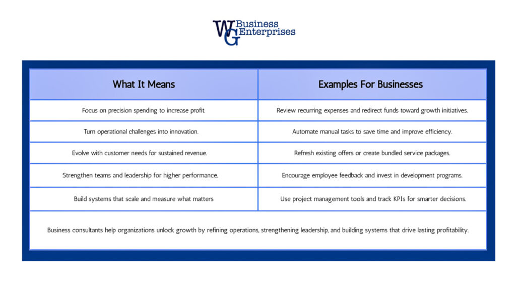 WGBE Chart Small changes, big profits