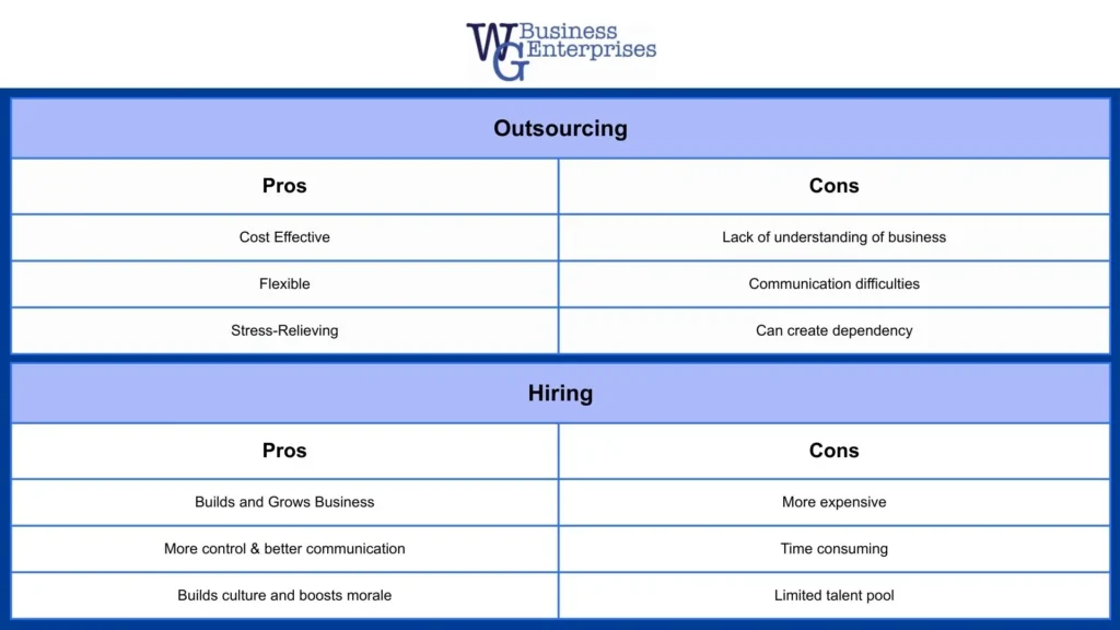 Outsourcing vs Hiring Pros Cons Infographic Chart