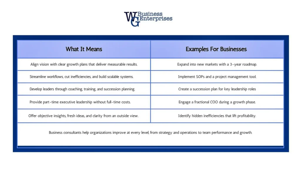WGBE Business Consulting Framework Chart
