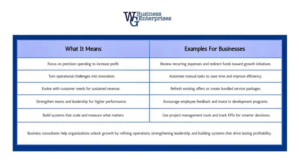 WGBE Chart Small changes, big profits