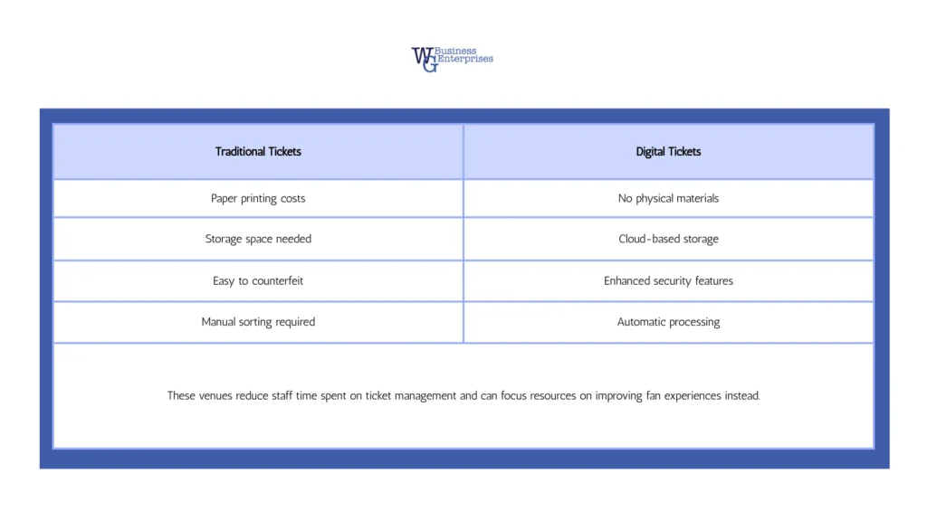 Comparison chart highlighting how digital tickets streamline operations for small businesses versus traditional paper tickets