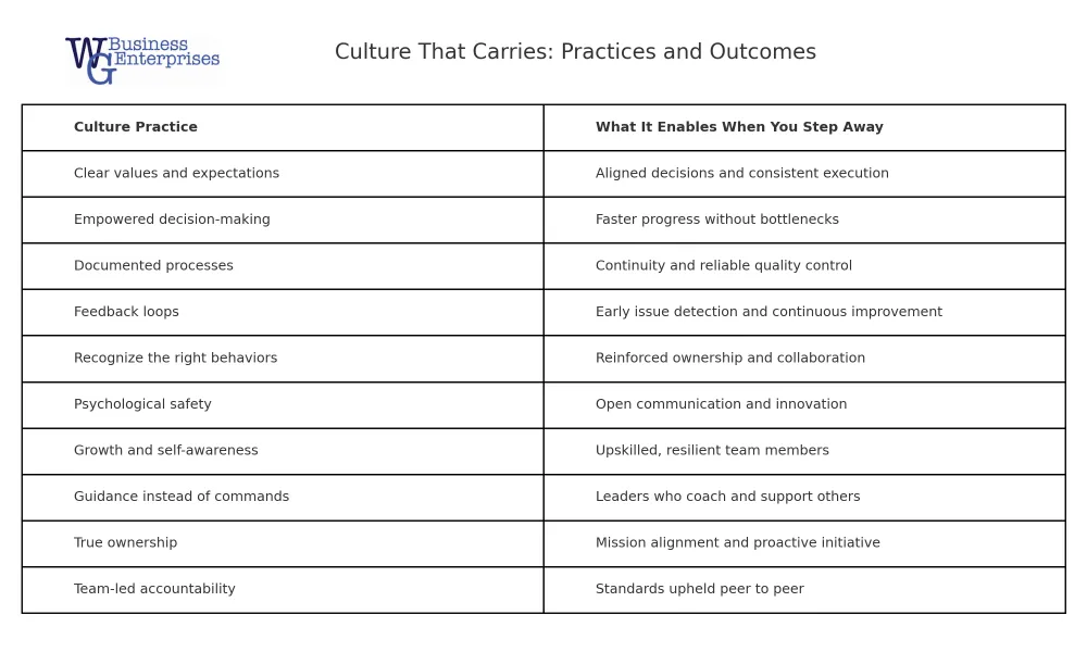 WGBE Culture That Carries Chart