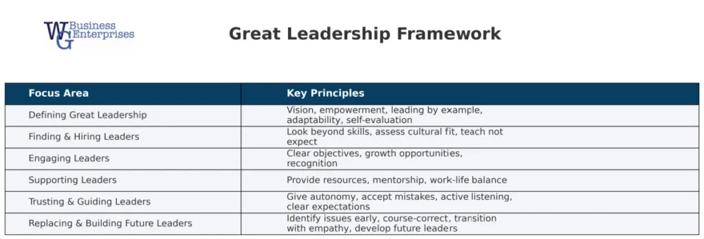 WGBE Leadership Framework