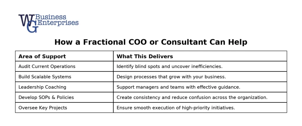 WGBE Fractional COO Chart