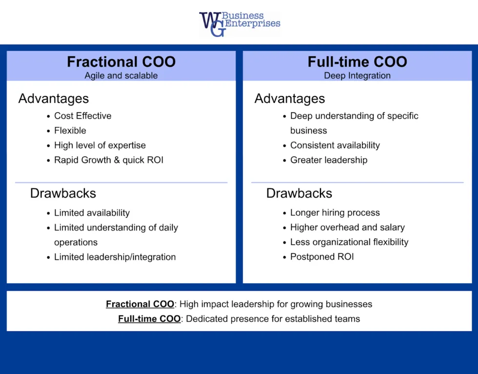 Fractional COO vs Full-Time COO Comparison Chart