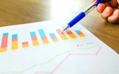 How a Full Company Evaluation Fuels Growth and Profits for Skyrocketing Success