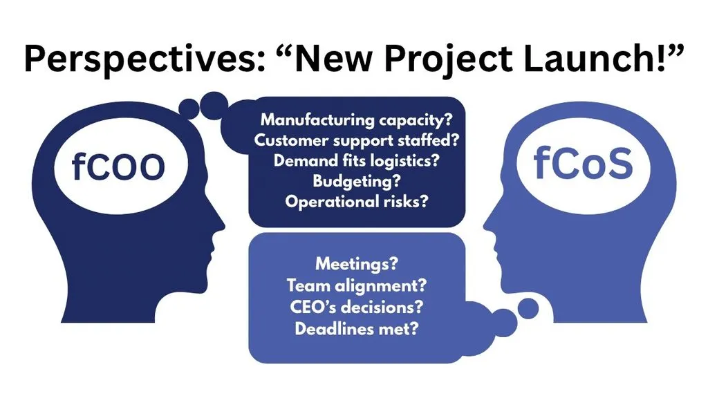 Perspective of New Project Launch (Infographic) 2 Heads Thinking fCOO vs fCOS