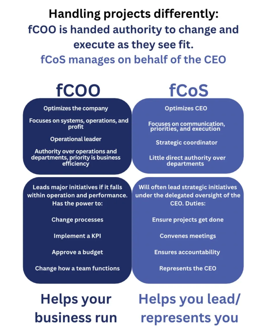 fCOO and fCOS Project Handling Differences (Infographic)